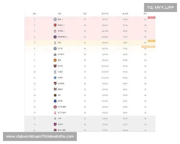 曼城近六年英超最后十轮平均得分达24.8创四连冠神话 曼城近六年英超最后十轮平均得分达24.8创四连冠神话
