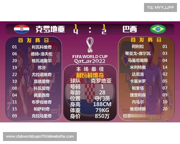 卡塔尔世界杯赛程全解析及各场比赛结果汇总 卡塔尔世界杯赛程全解析及各场比赛结果汇总