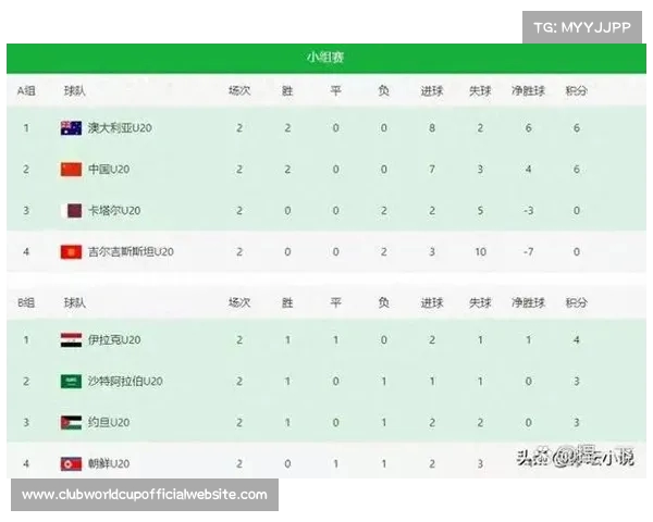 2023亚洲杯U20精彩对决中国队迎战日本队全程直播回顾与分析 2023亚洲杯U20精彩对决中国队迎战日本队全程直播回顾与分析
